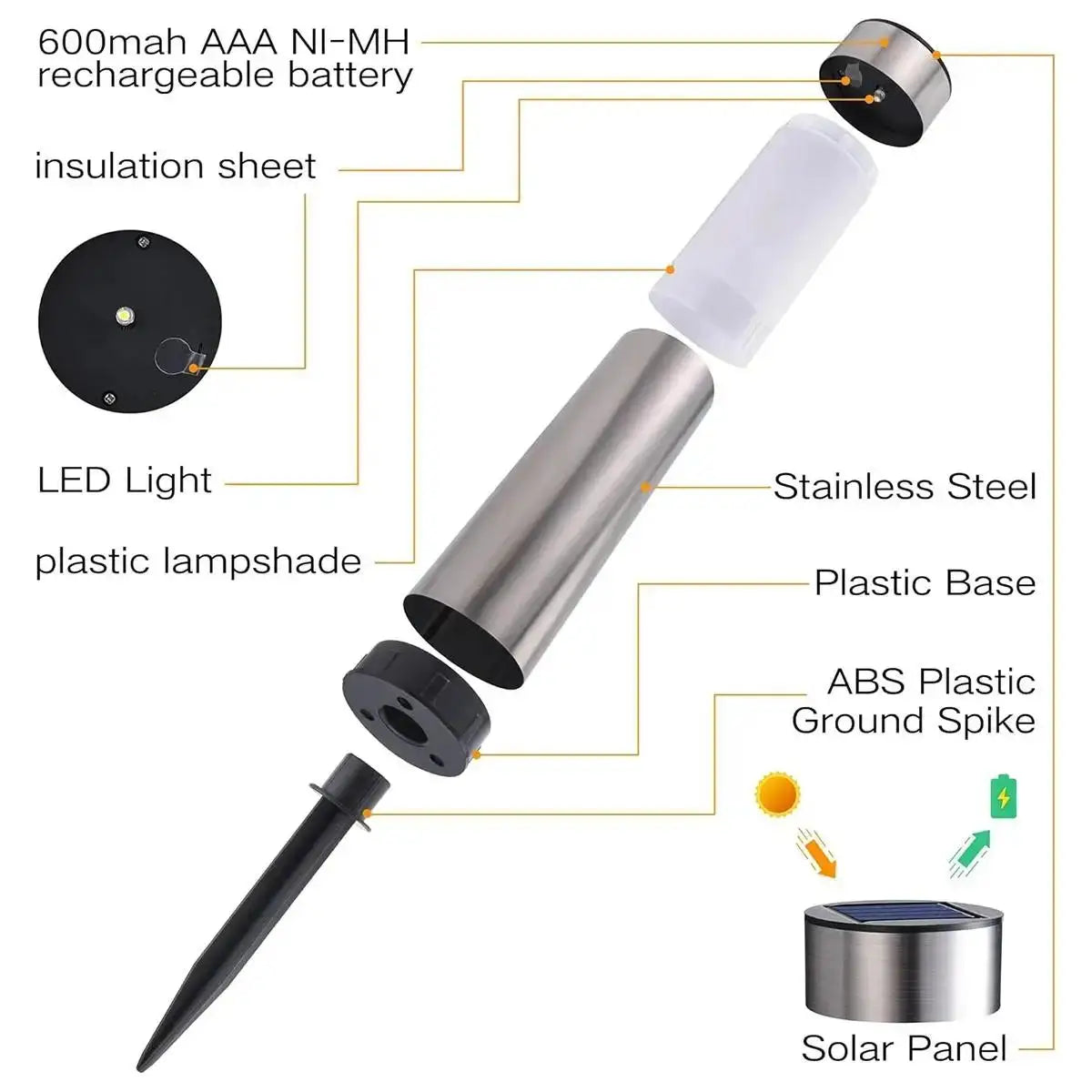 Cylindrical Garden Solar Light Dusk To Dawn Street Lights Garden Solar Powered Outdoor Waterproof Lamp Cool White Bulb Warm