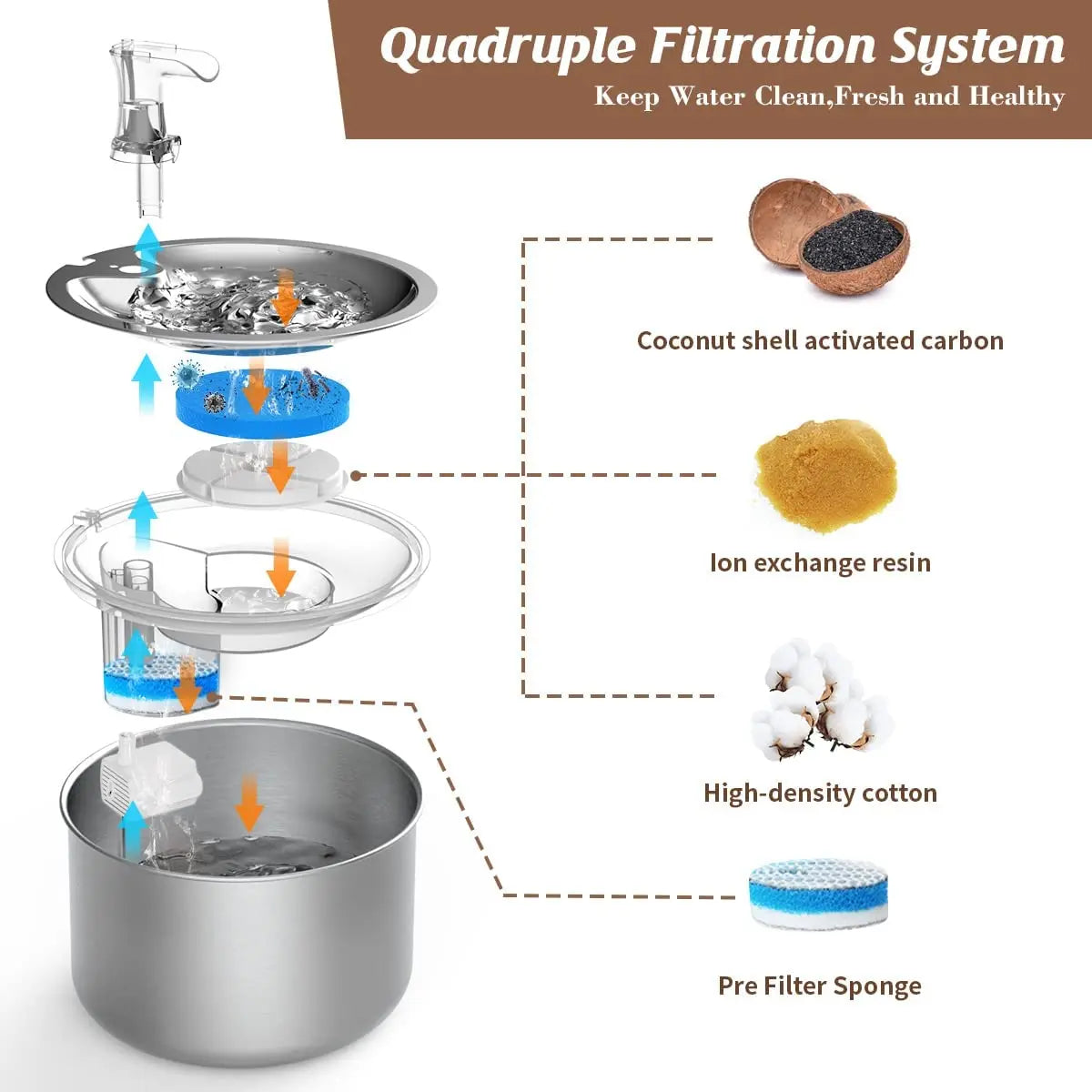 2L fully stainless steel pet water dispenser Automatic cat water fountain with optional sensor  and heater